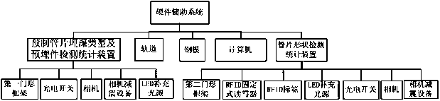 A prefabricated segment quality inspection and statistical system and method for a tunnel prefabricated segment production line