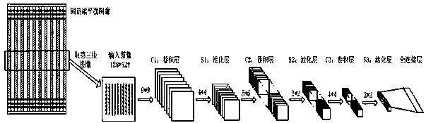 A prefabricated segment quality inspection and statistical system and method for a tunnel prefabricated segment production line