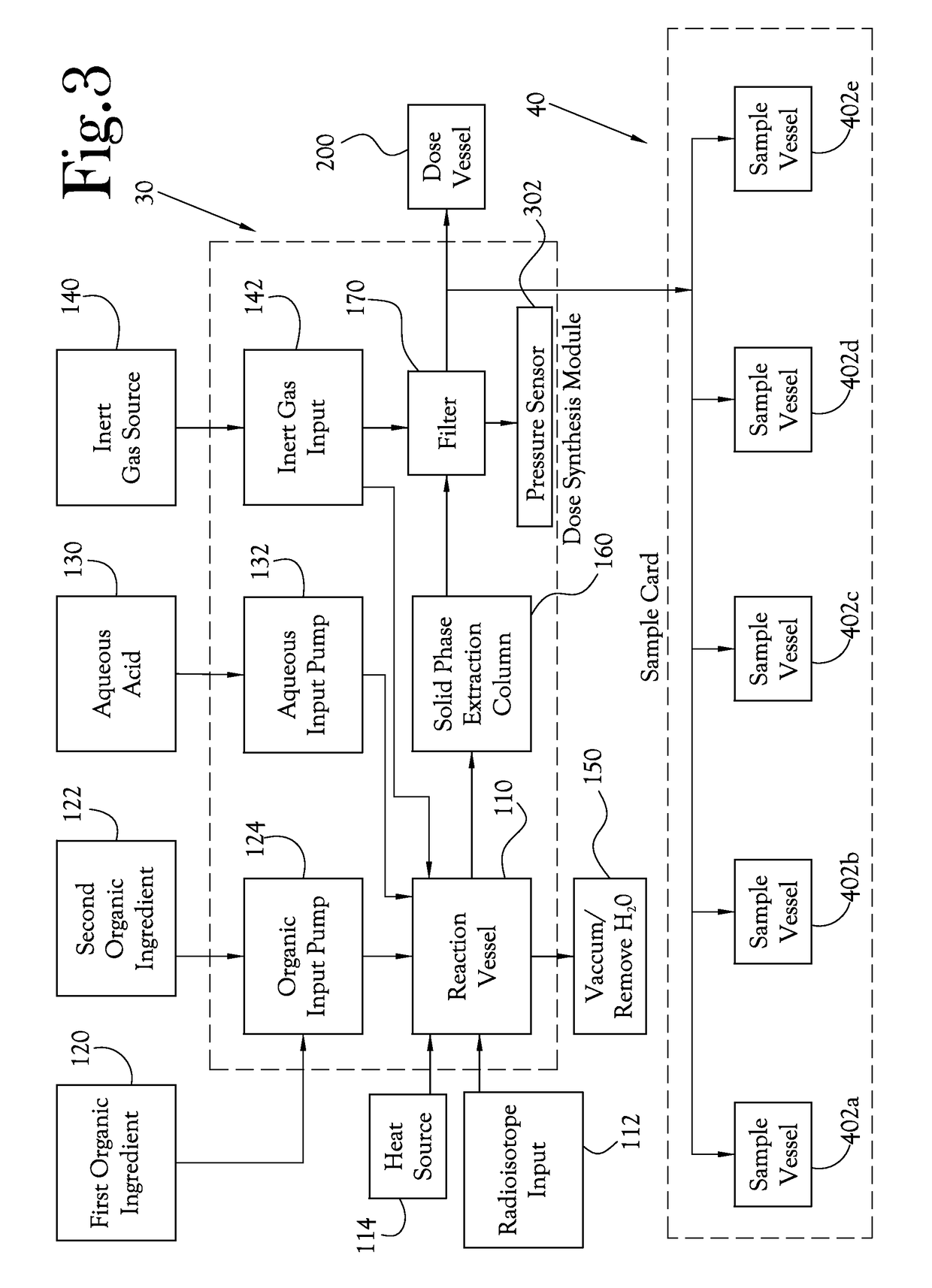 Dose synthesis card for use with automated biomarker production system