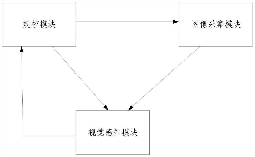 Safe driving prediction optimization method and device, equipment and storage medium