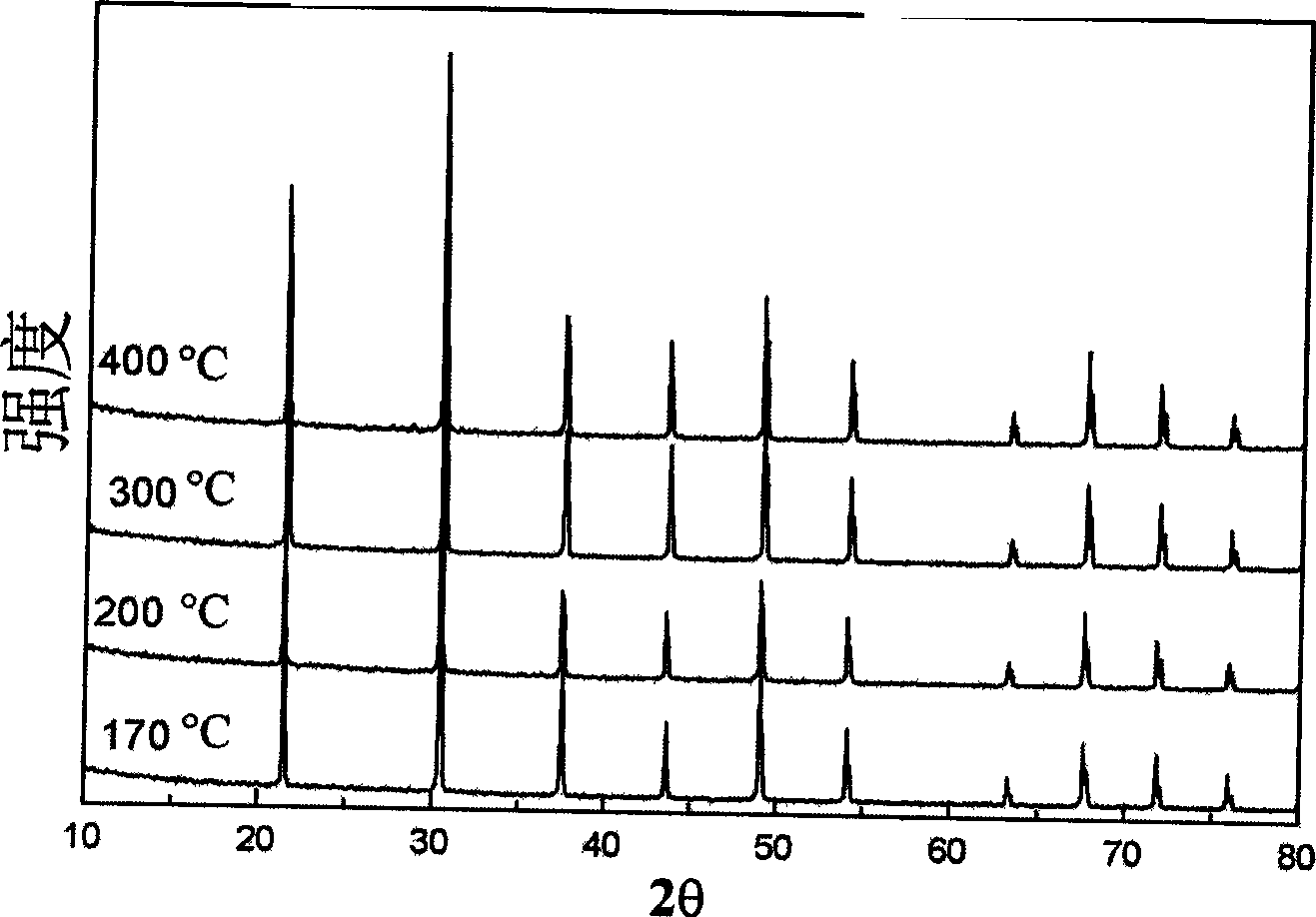 Method for synthesizing lanthanum hexaboride nano powder by solid-phase reaction under low temperature