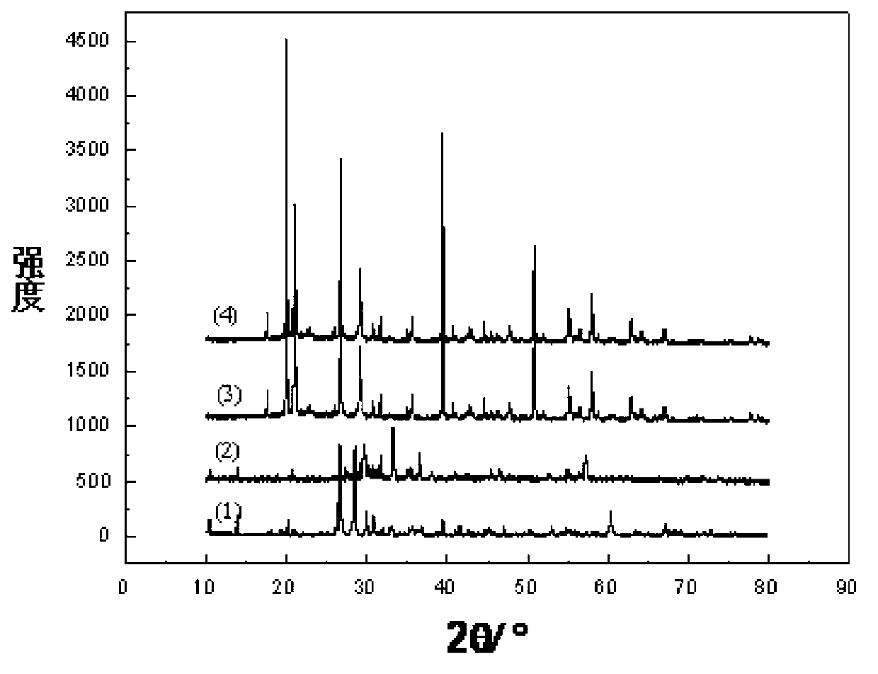 Method for leaching out scandium from niobium tailing dressing