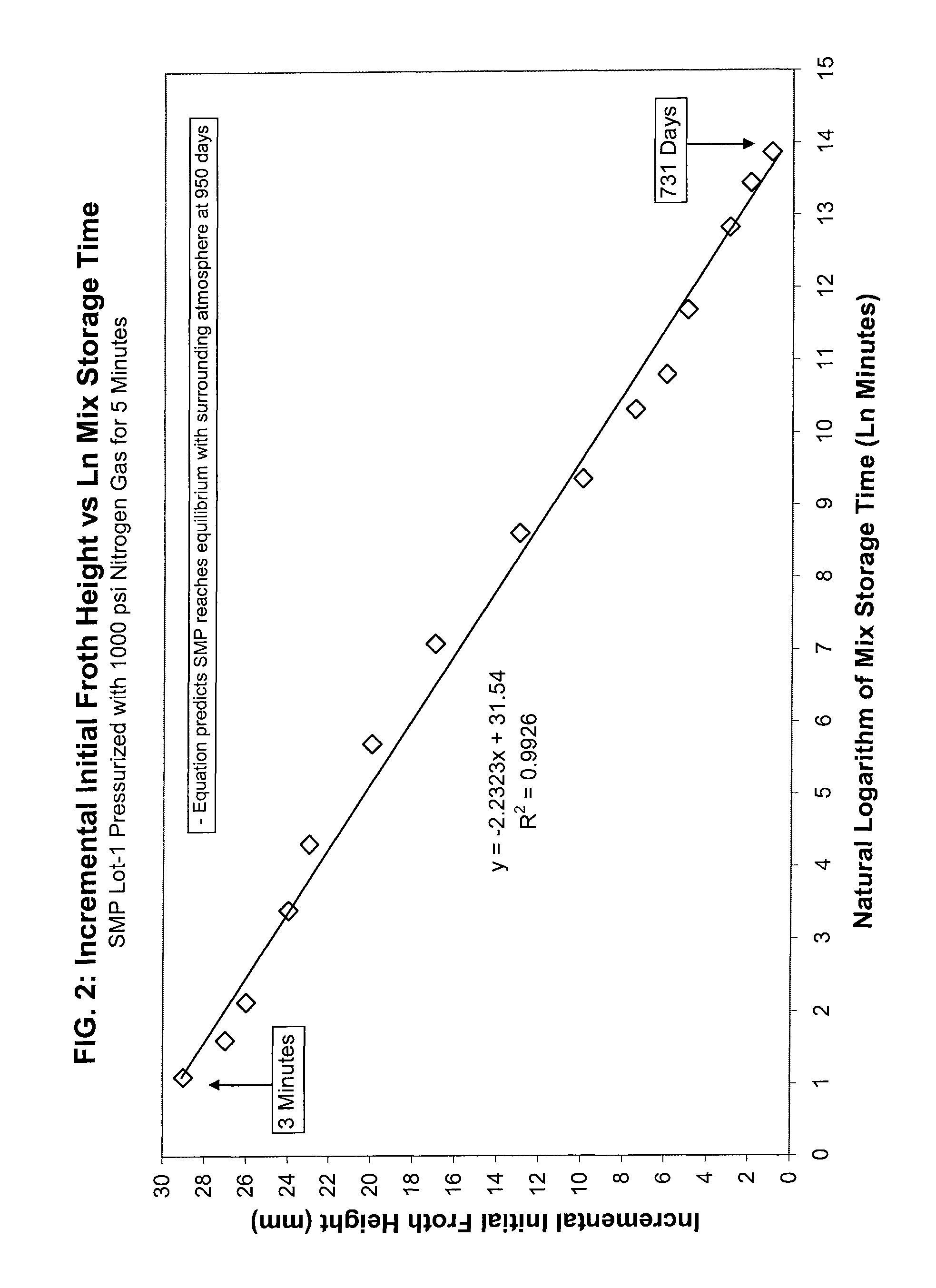 Gas-effusing compositions and methods of making and using same