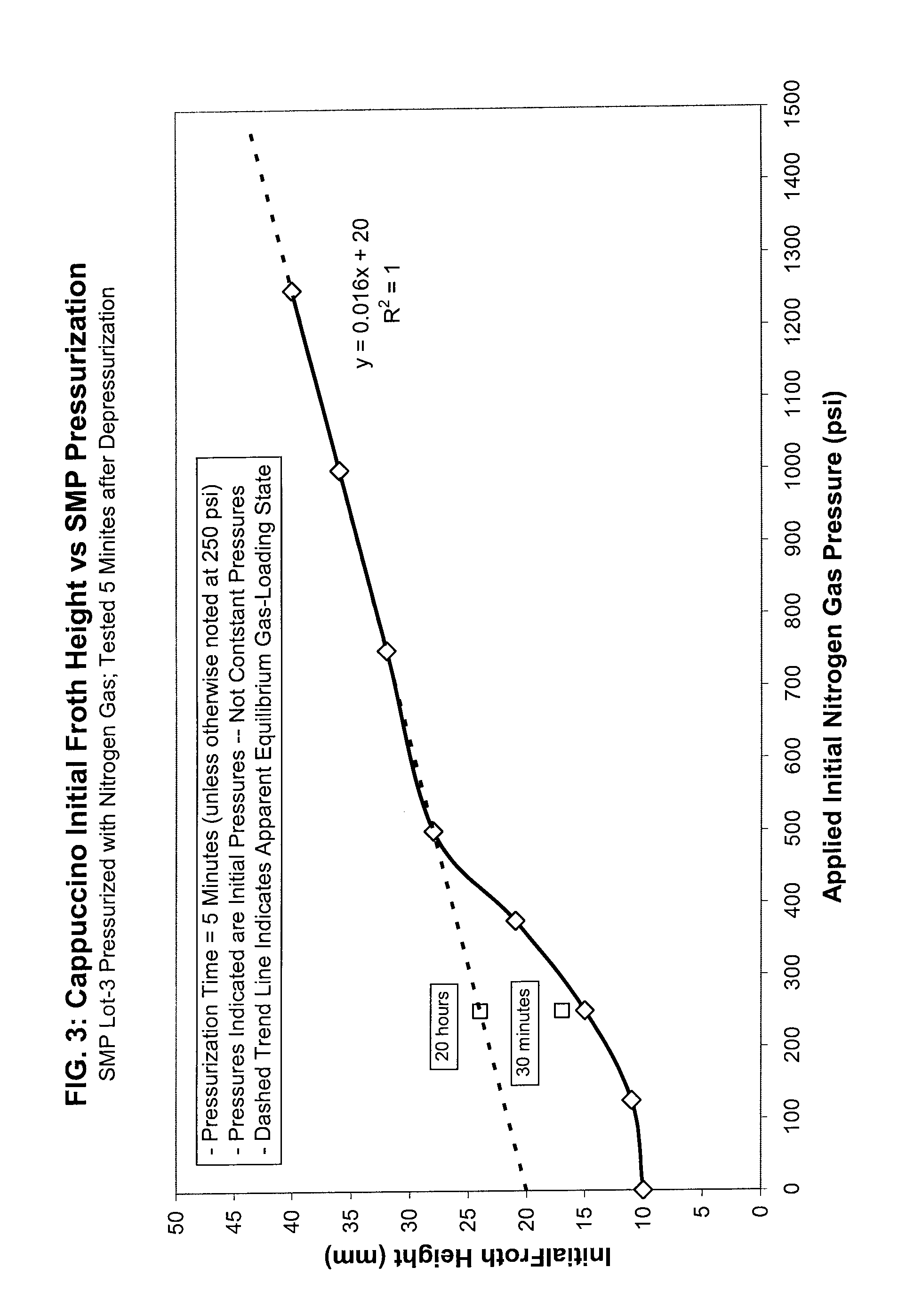 Gas-effusing compositions and methods of making and using same