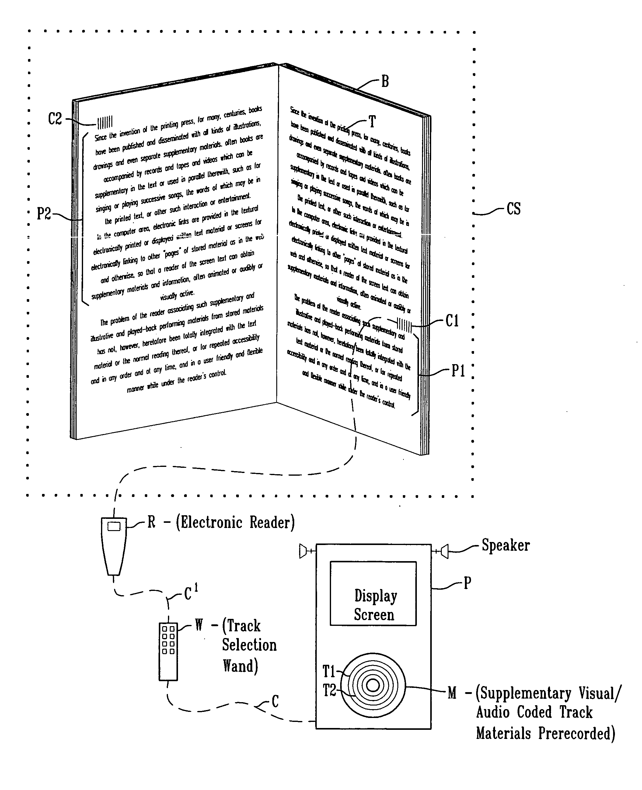 Method and apparatus for supplementing the reading of selected passages of printed material in a book or the like by electronically reading coded indicia provided in the book at such passages to access the playing of corresponding coded tracks of pre-recorded video/audio supplemental material respectively related to the selected passages