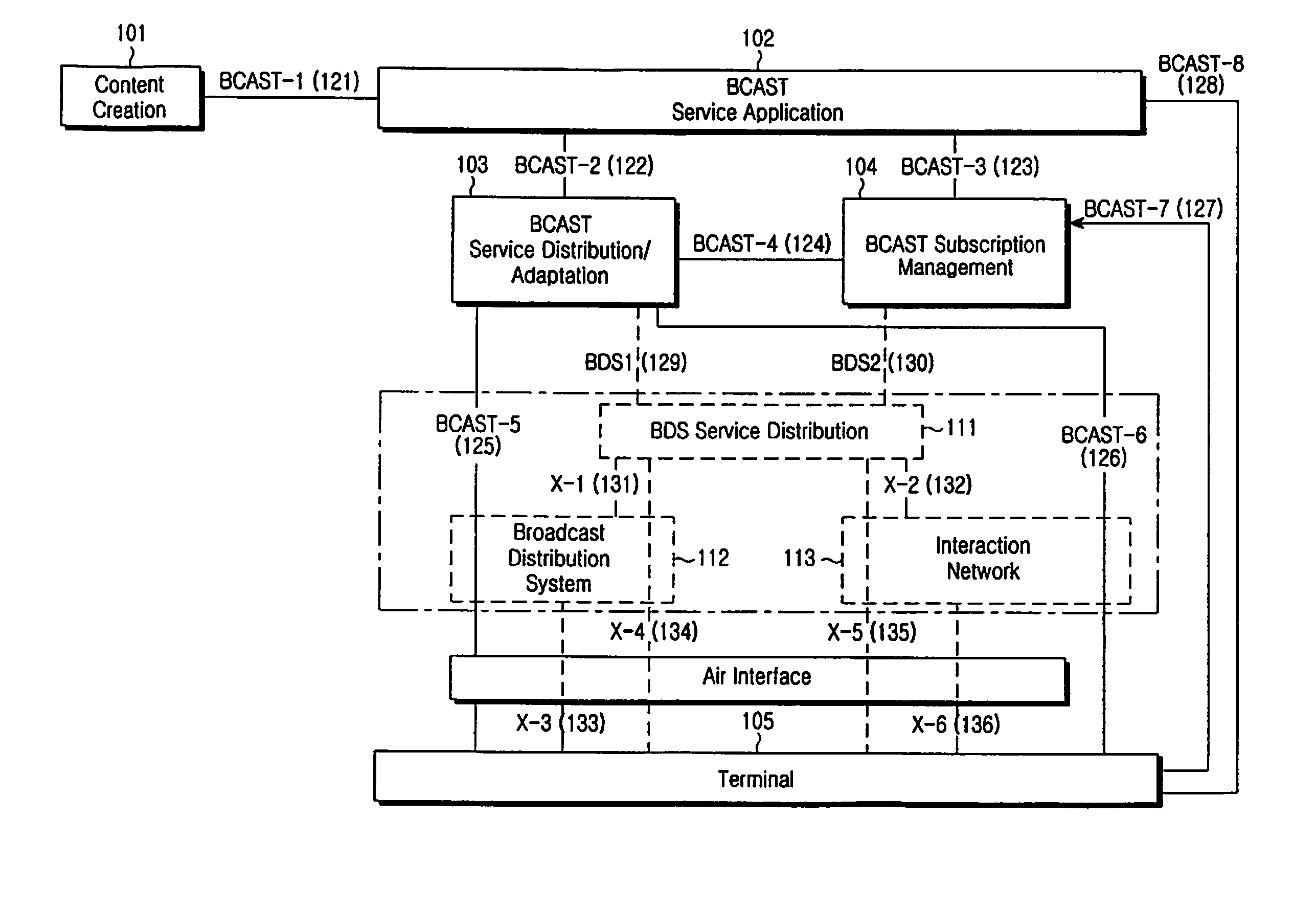 Method and apparatus for reporting reception ratio of streaming service by terminal in a mobile broadcasting system, and system thereof