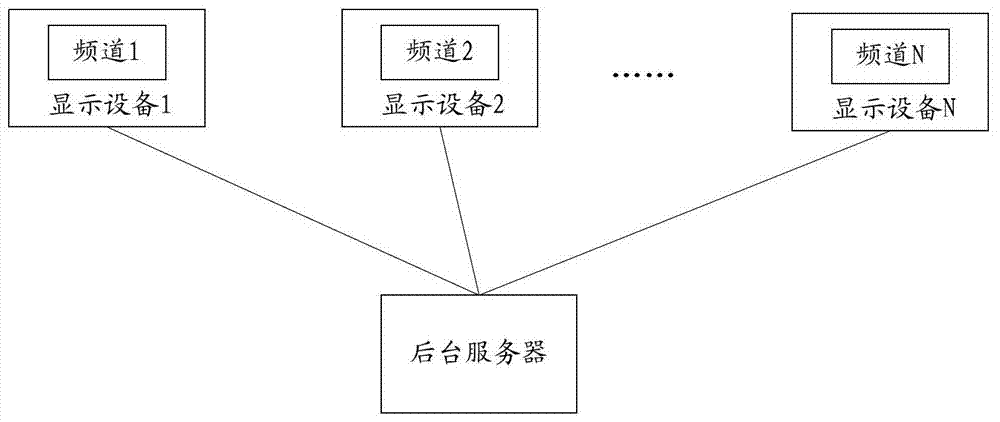 A TV information acquisition method, TV, background server and system