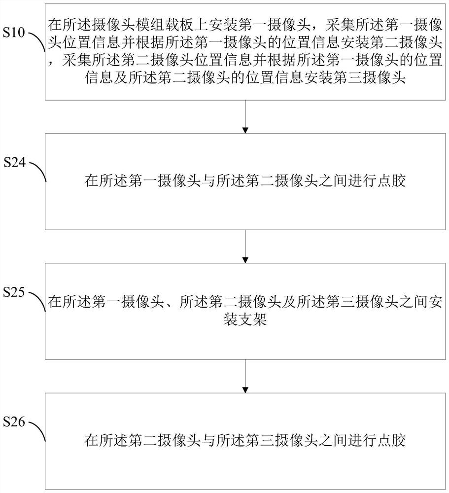 Multi-camera assembly equipment and multi-camera assembly process