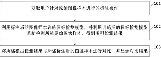 Image tagging method, device and storage medium