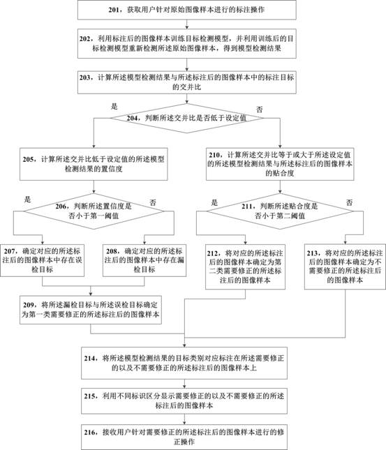 Image tagging method, device and storage medium