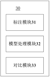 Image tagging method, device and storage medium