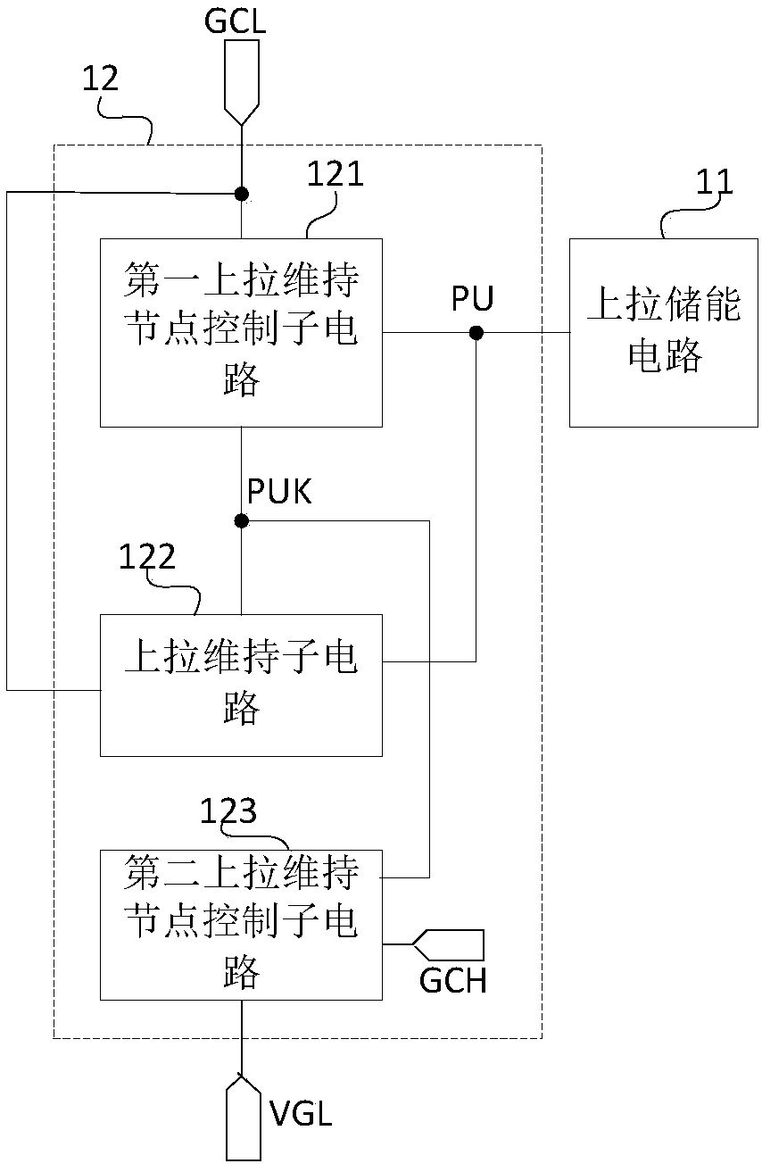 Shift register unit, driving method and display device