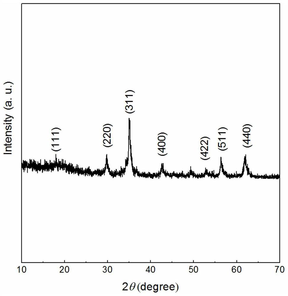 Heterogeneous Fenton catalyst, preparation method thereof and wastewater treatment method