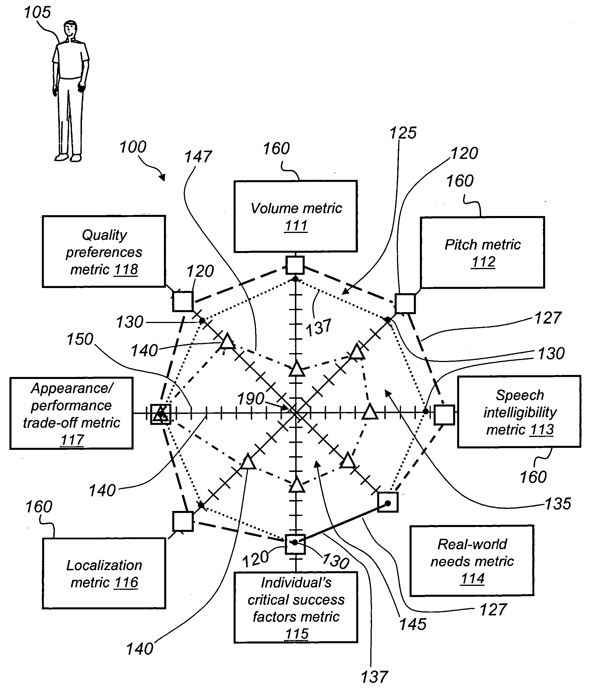 Method and system for rehabilitating a medical condition across multiple dimensions