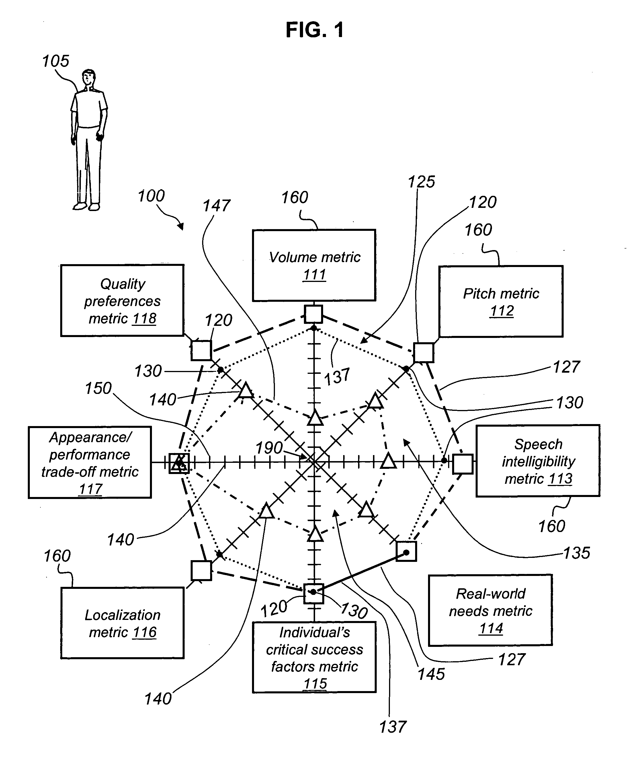 Method and system for rehabilitating a medical condition across multiple dimensions