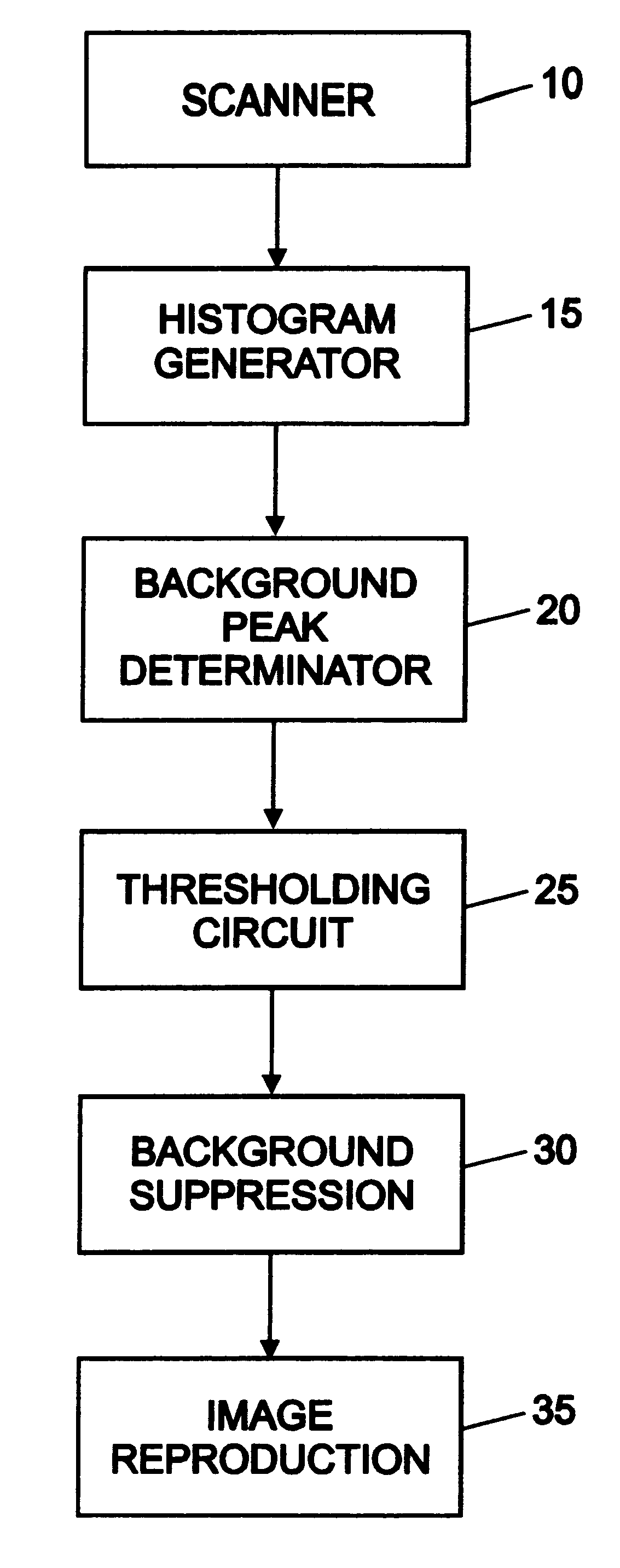 System and method for eliminating background pixels from a scanned image