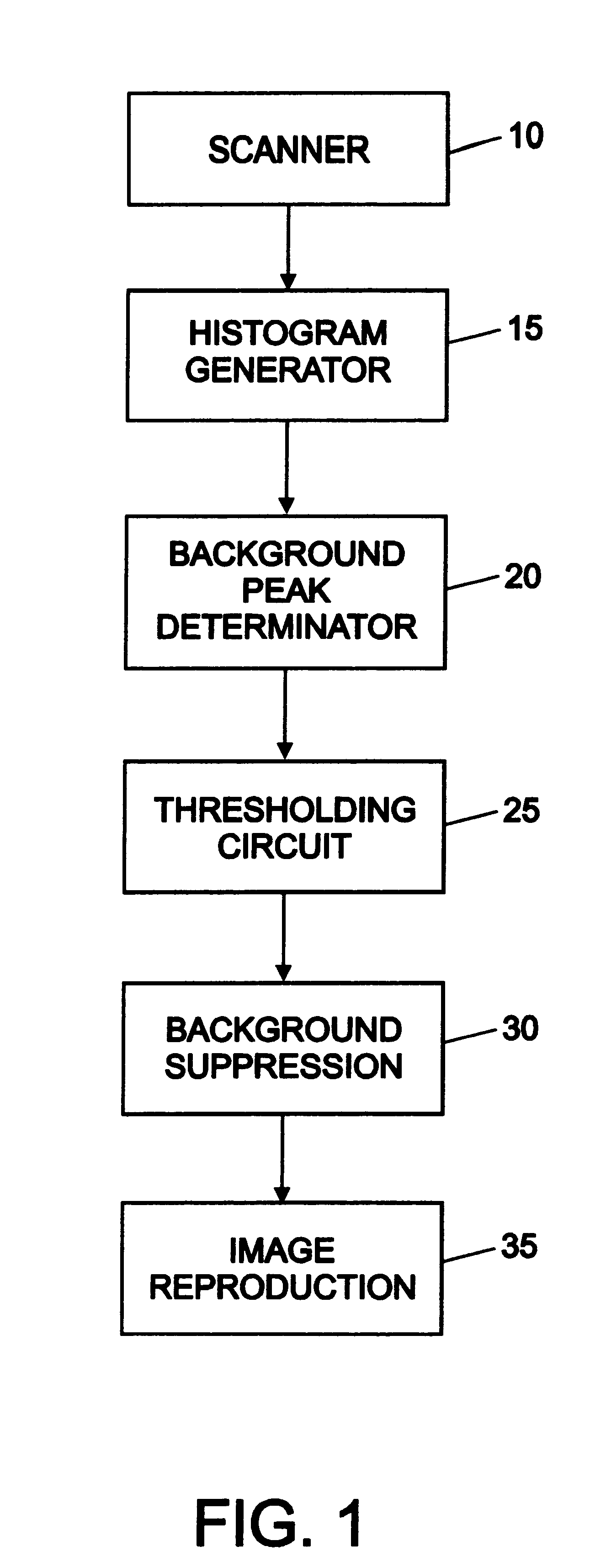 System and method for eliminating background pixels from a scanned image