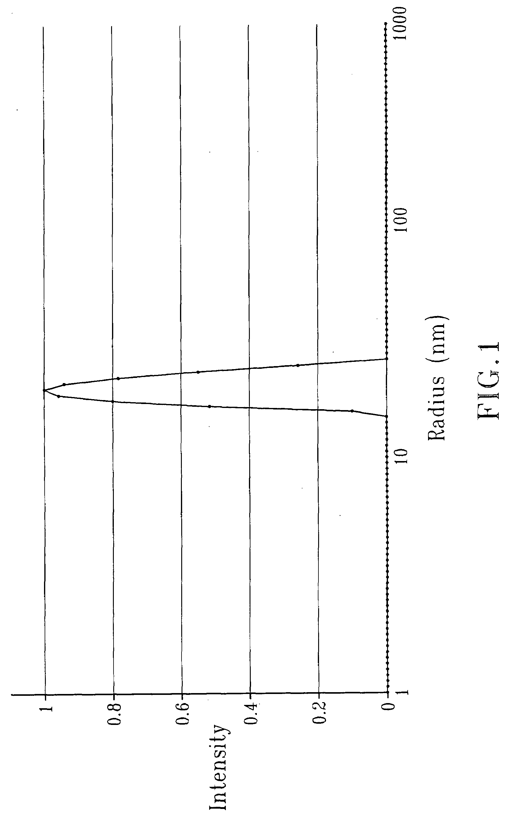 Method of producing finely divided oil-in-water emulsions
