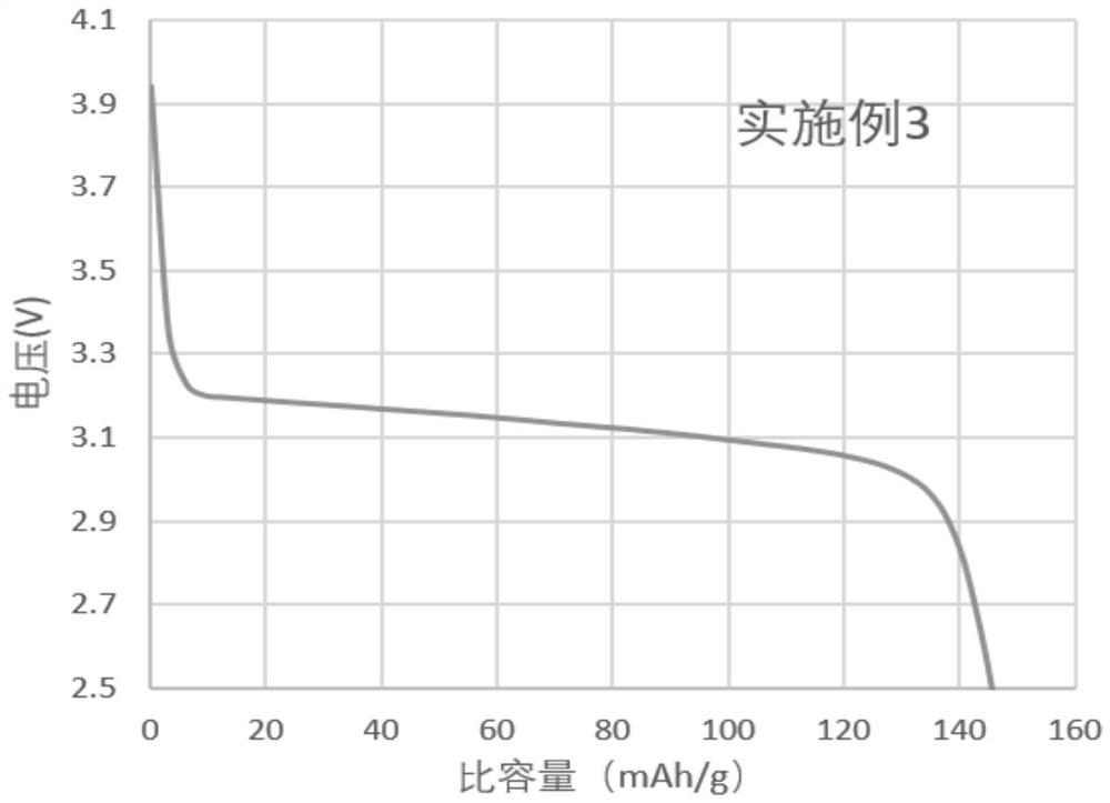 Positive electrode material, positive plate, lithium ion battery cell, lithium ion battery pack and application thereof