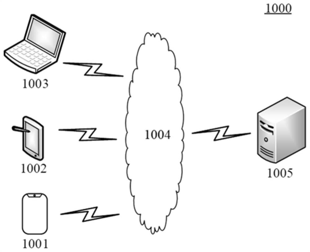 Data classification method, data classification device, medium and electronic equipment