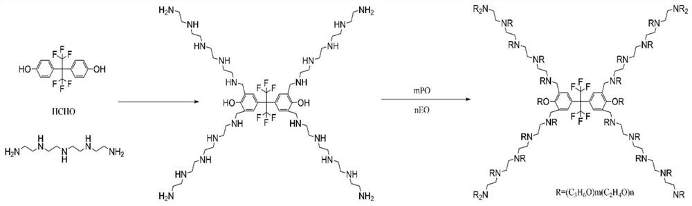 Green fluorine-containing magnetic demulsifier preparation method