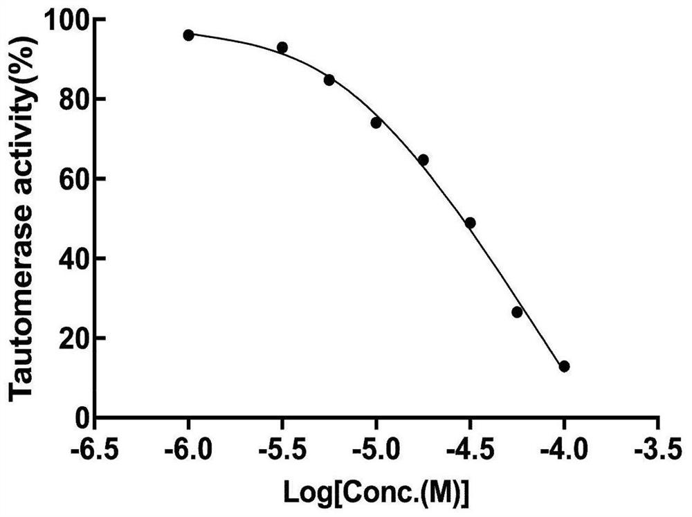 Application of small molecule compound in preparation of medicine for resisting central nervous system inflammation