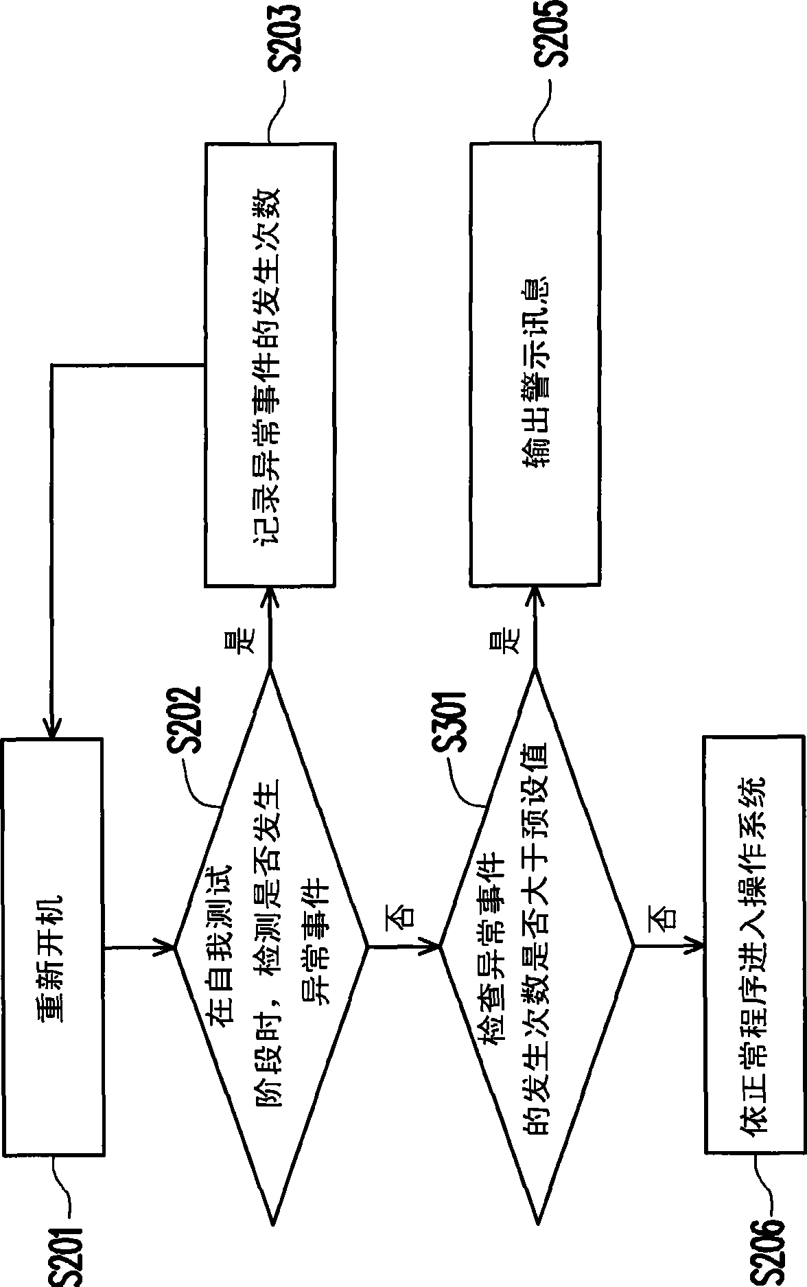 Evaluation method for main unit and its status