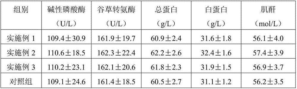 Feed additive for calming and soothing nerves, as well as preparation method and application of feed additive