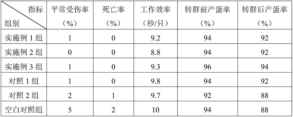 Feed additive for calming and soothing nerves, as well as preparation method and application of feed additive