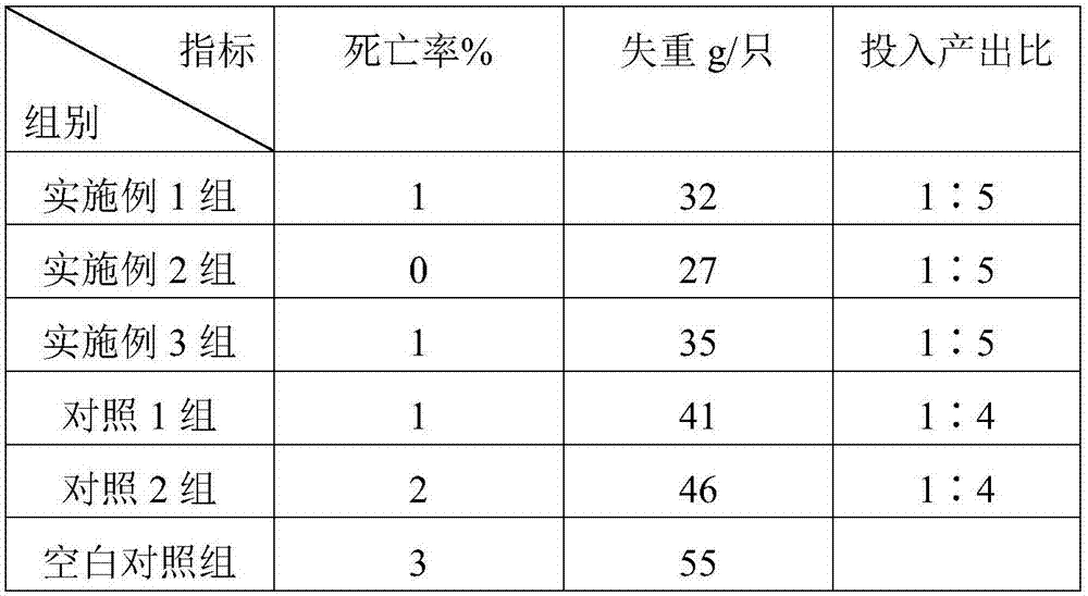 Feed additive for calming and soothing nerves, as well as preparation method and application of feed additive