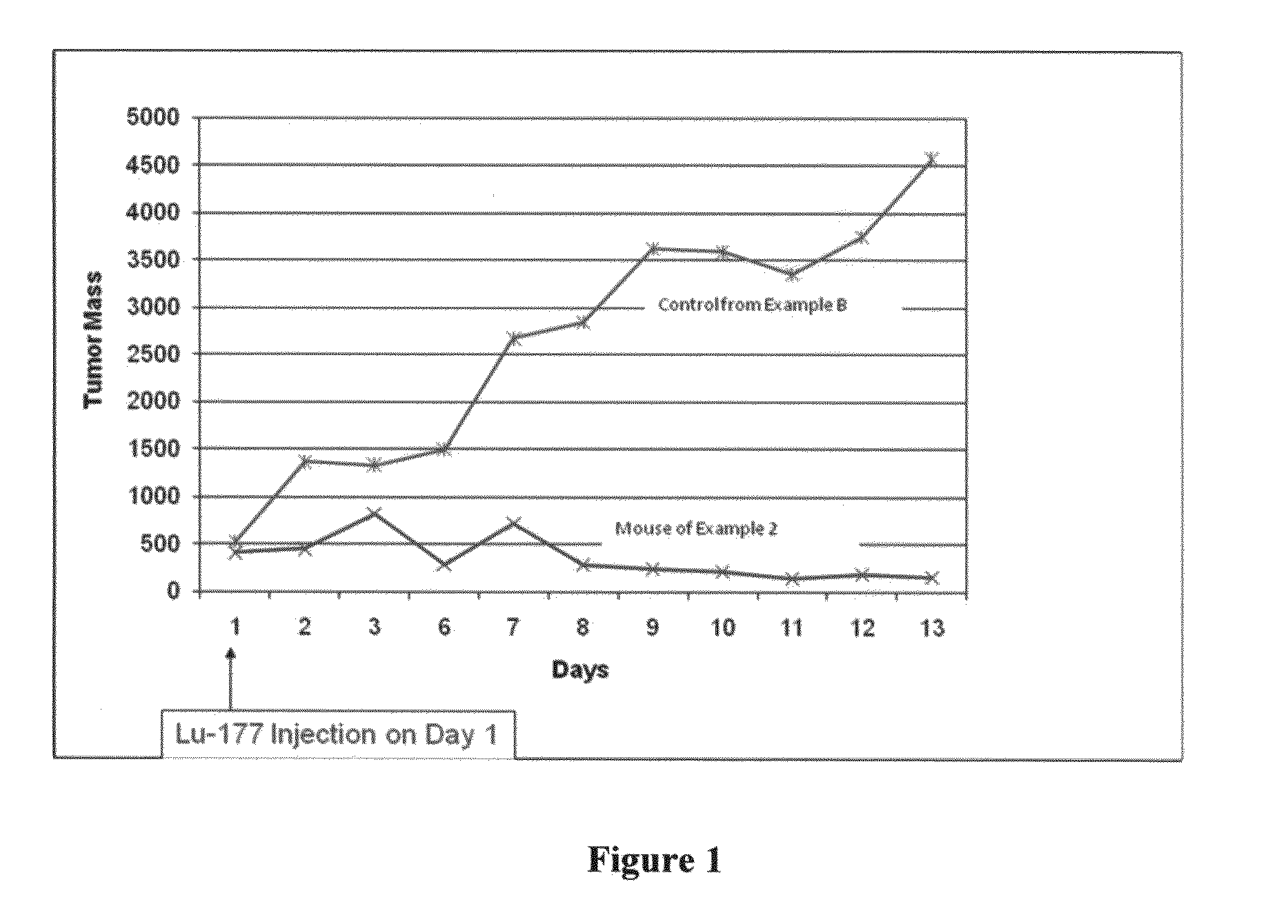 Compositions and methods for treatment of tumors by direct administration of a radioisotope