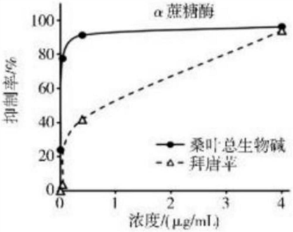 Grain and fruit plant peptide tablet candy capable of reducing and controlling blood sugar