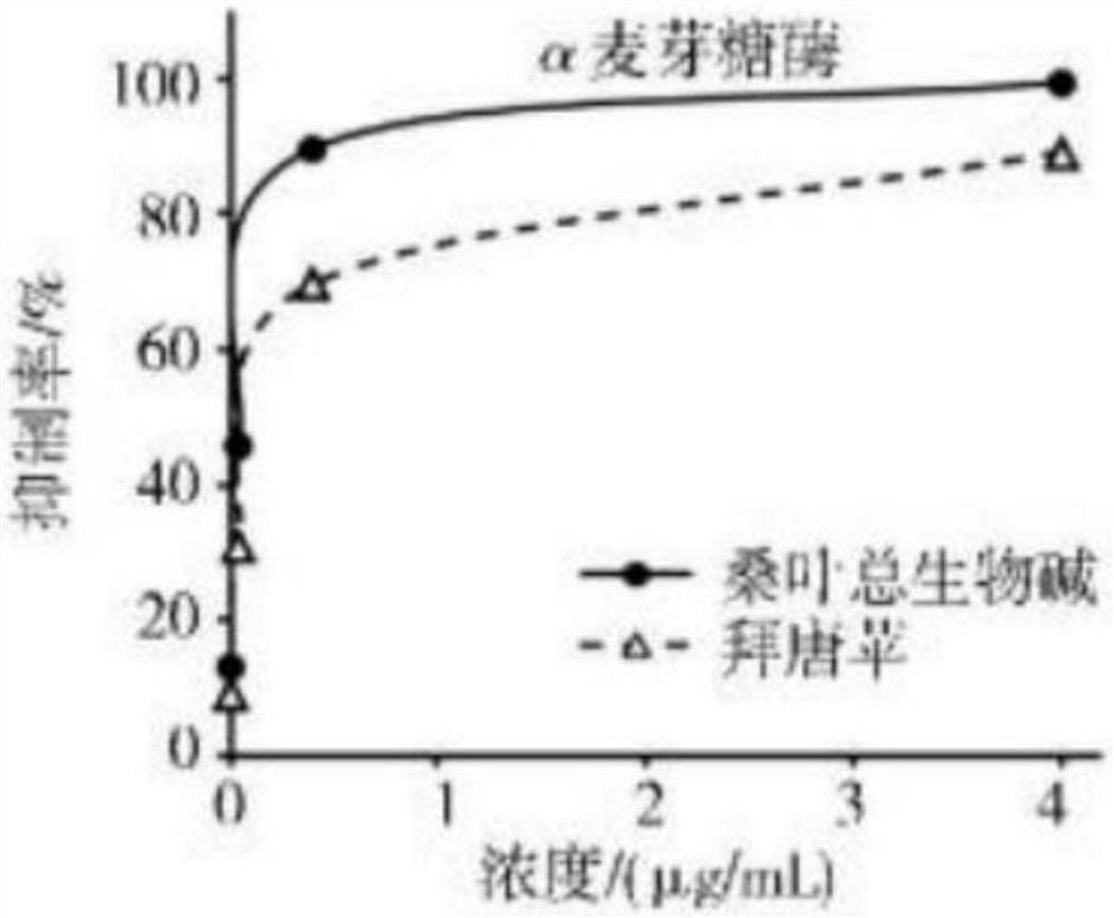 Grain and fruit plant peptide tablet candy capable of reducing and controlling blood sugar