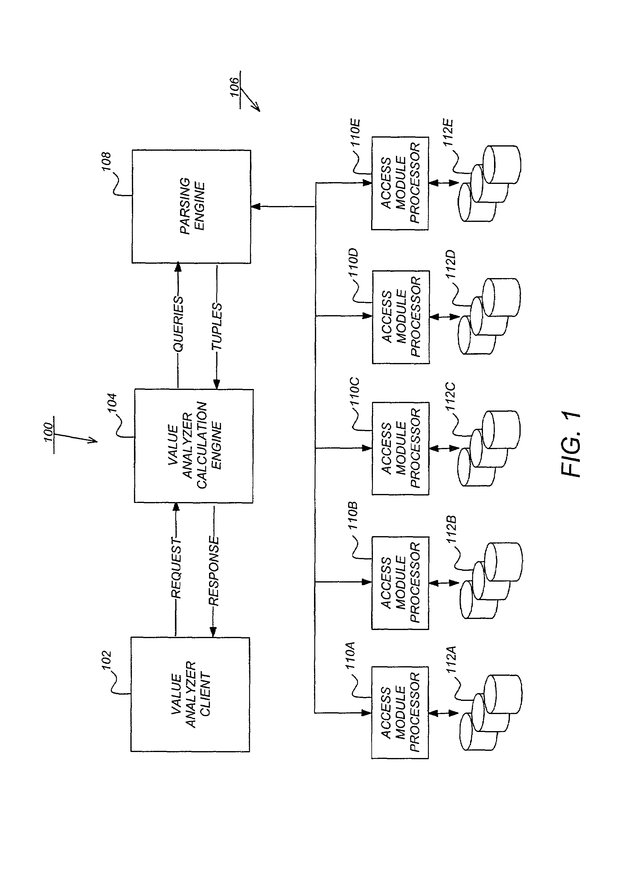 Amortization for financial processing in a relational database management system