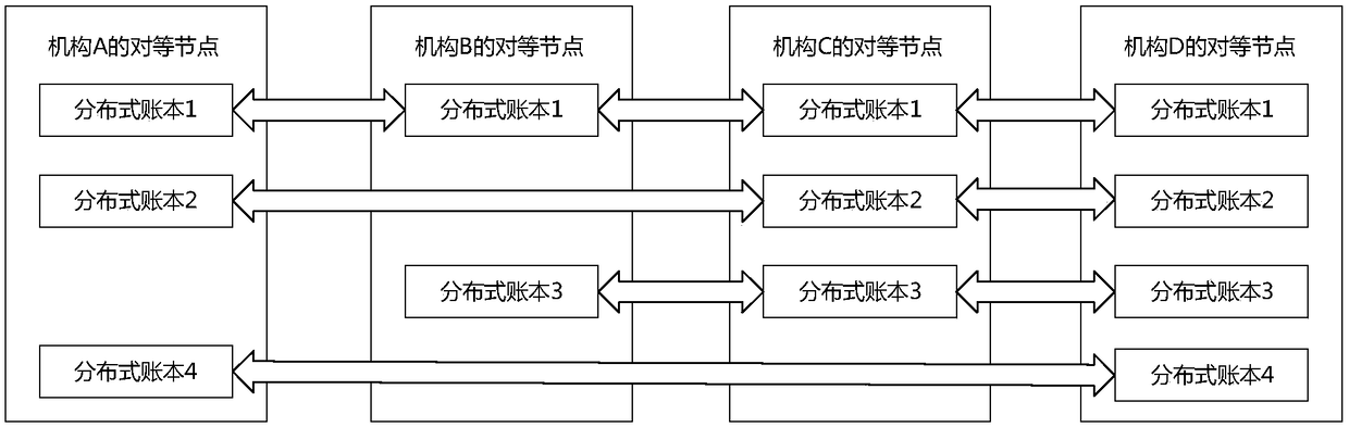 Instant messaging system incorporating block chain technology, method and application