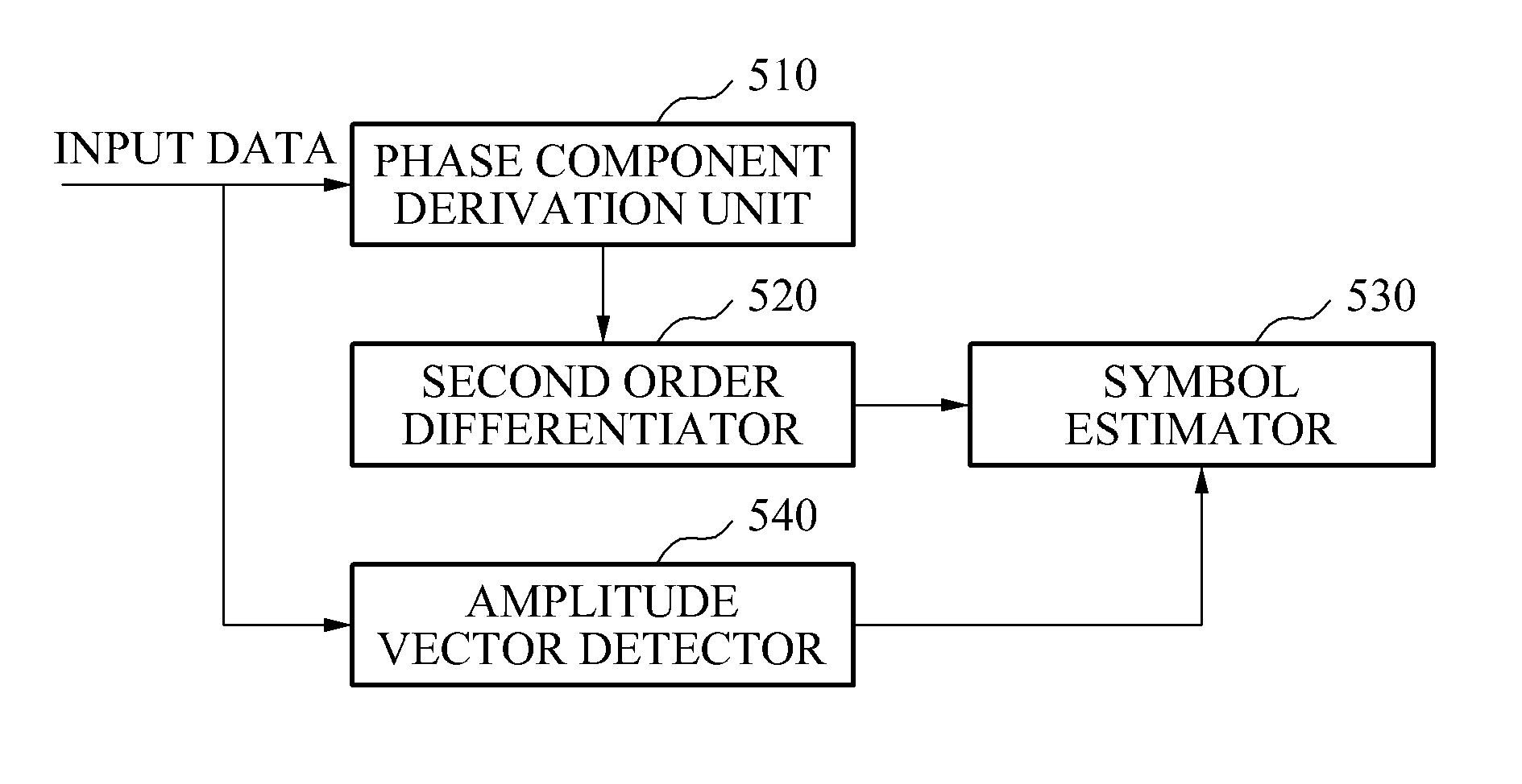 Device and method of estimating symbol using second order differential phase vector