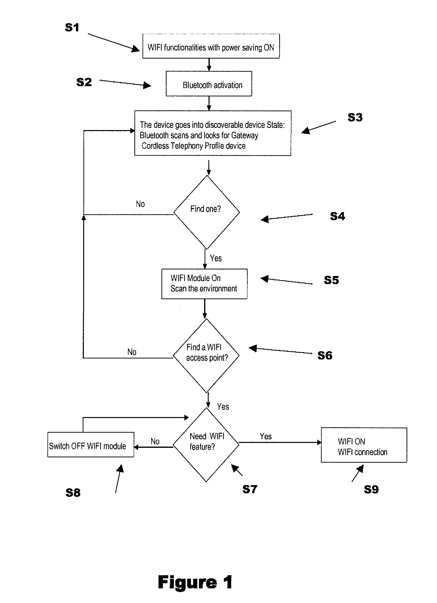 Apparatus and method of optimizing the power saving in a handset with WLAN and bluetooth™