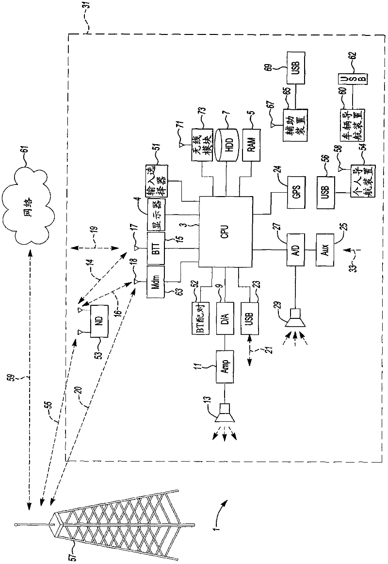 Radio frequency identification object tracking