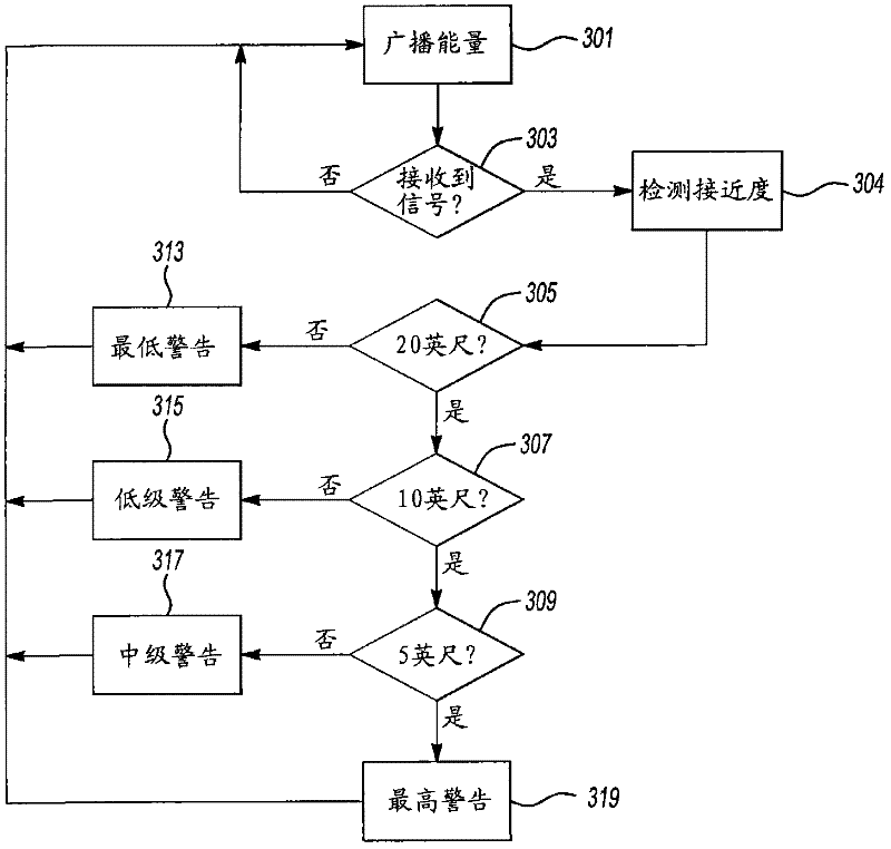 Radio frequency identification object tracking