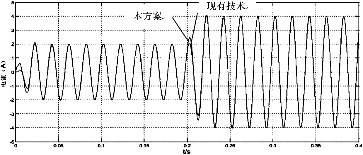 Harmonic wave detection method based on DFT