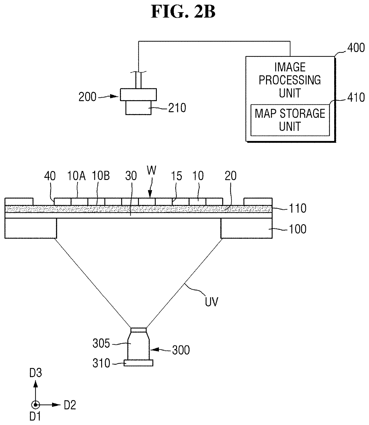 Semiconductor manufacturing apparatus and method of manufacturing semiconductor device using the same