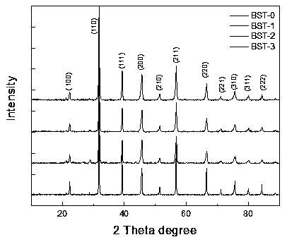 A kind of high energy storage density dielectric ceramic material and preparation method thereof