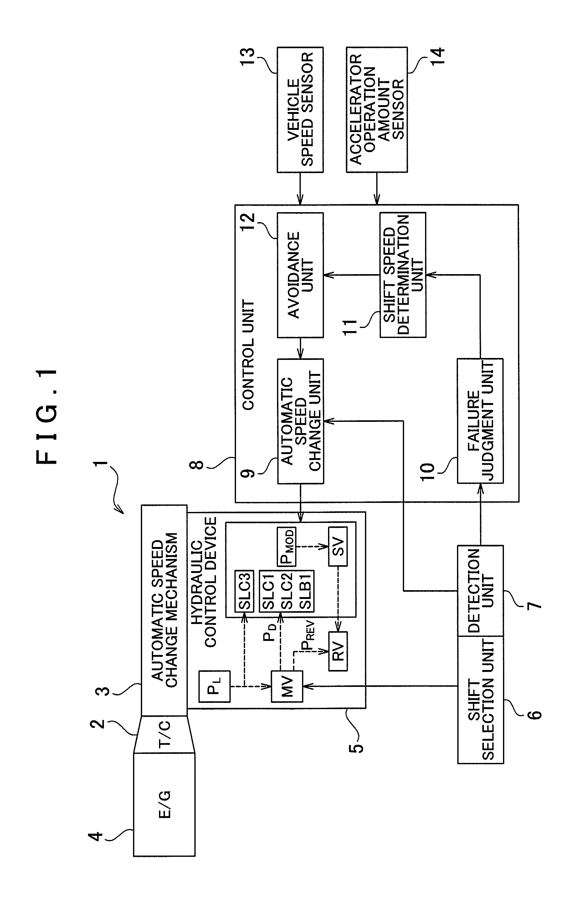Control system for automatic transmission