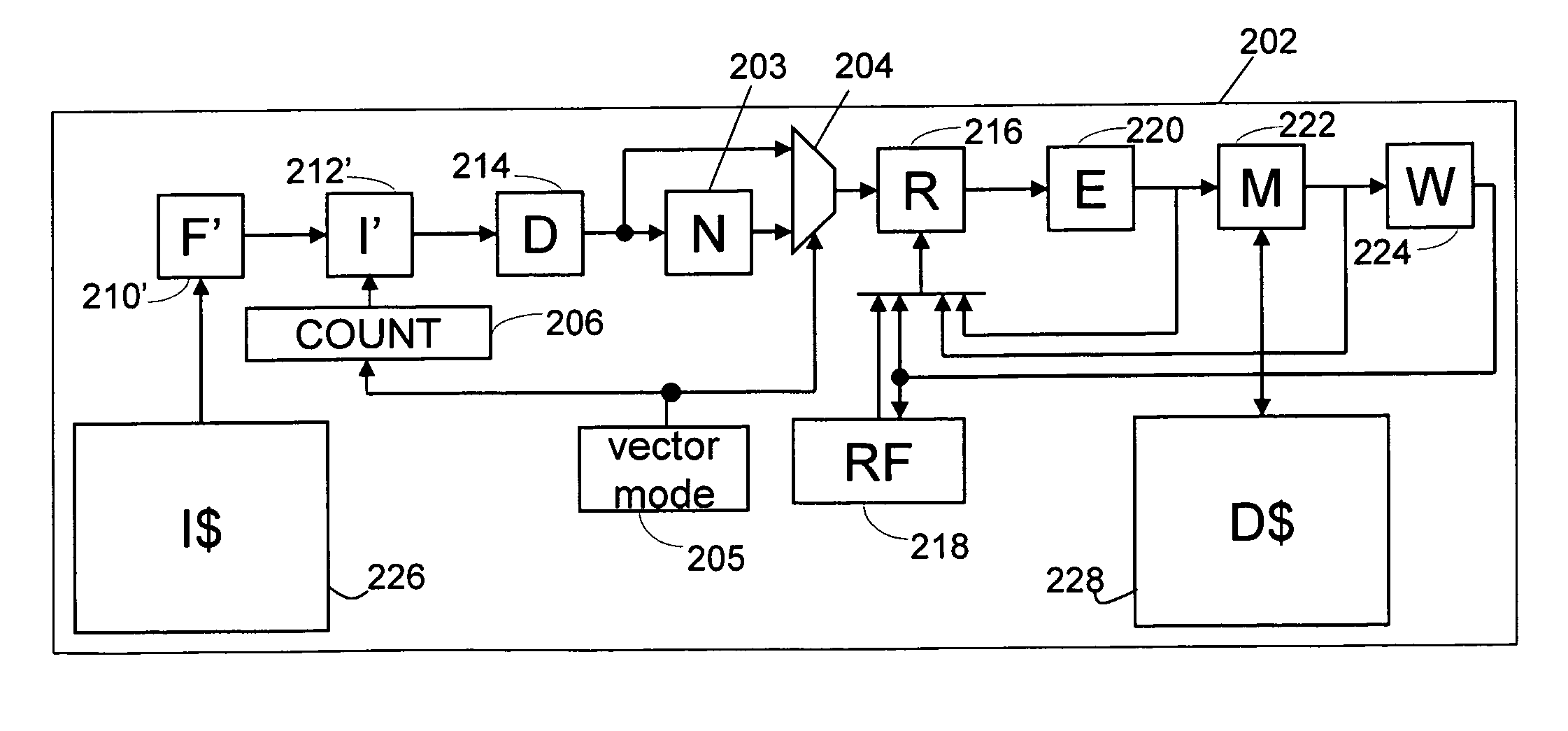 Method and apparatus for vector execution on a scalar machine