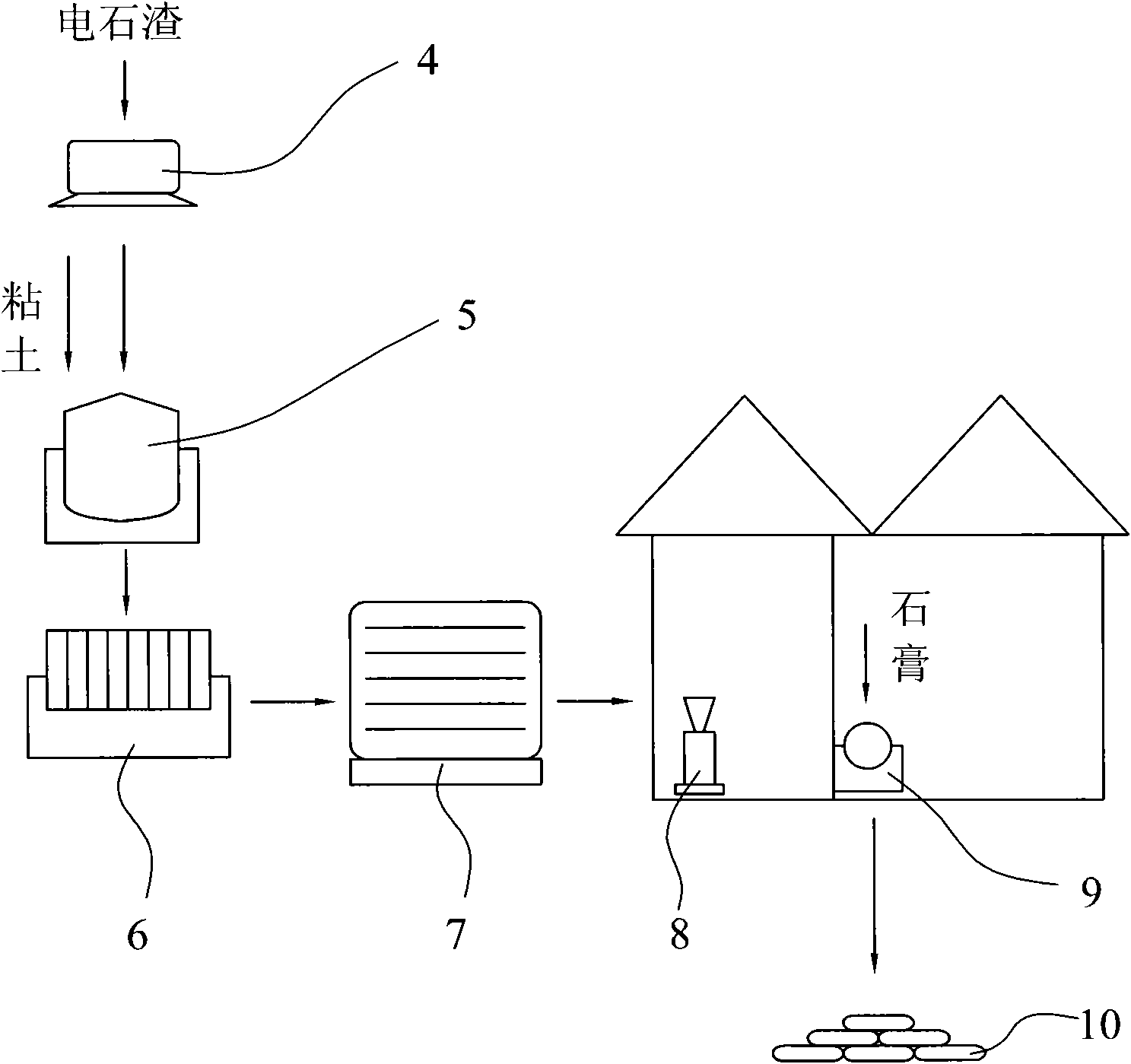 Method for producing cement by using waste residue generated by polyvinyl chloride by calcium carbide method