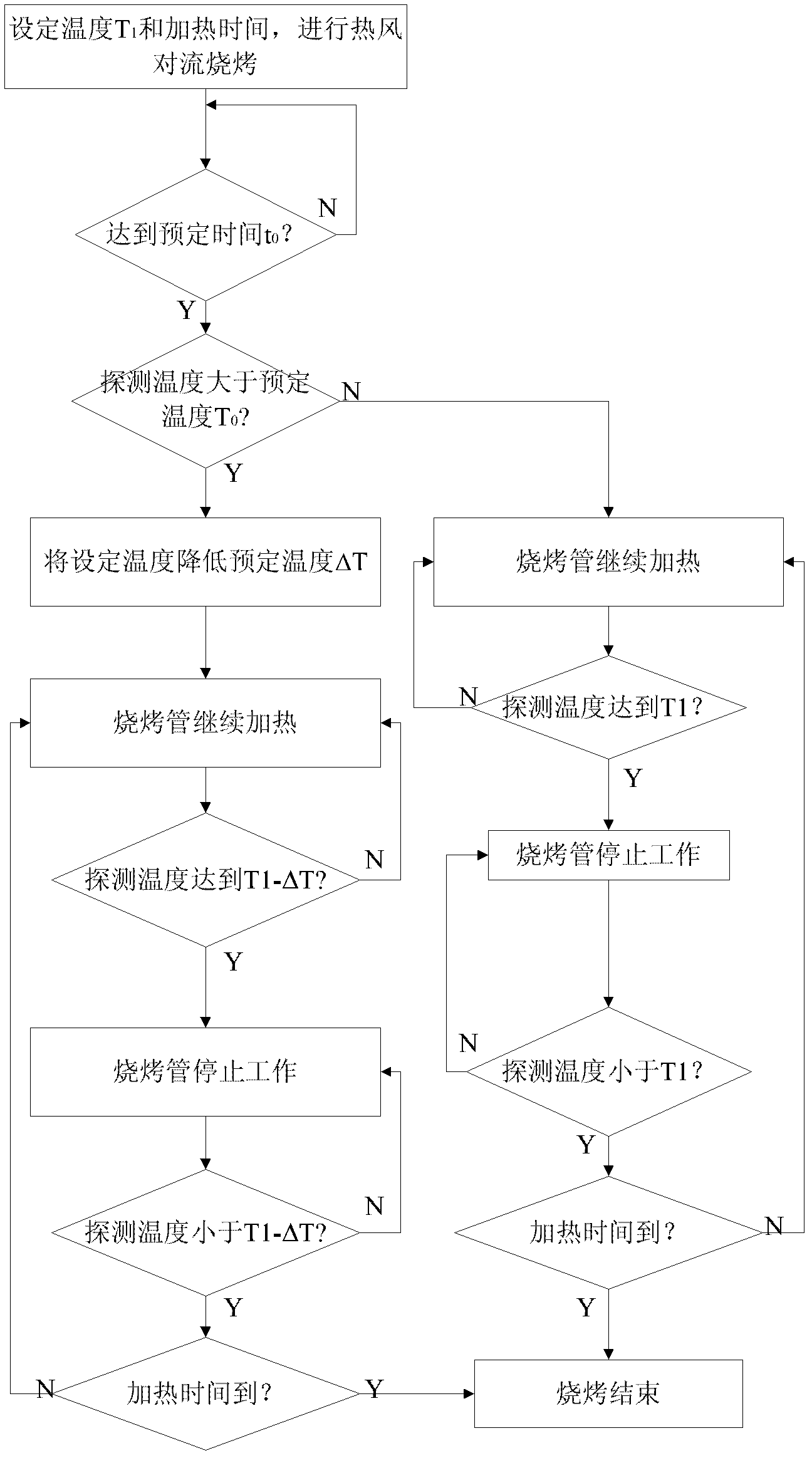 Barbecue control method of convective microwave oven