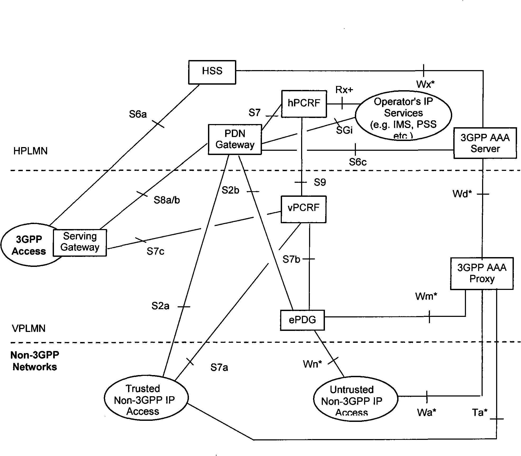 Method and device for deleting strategy session