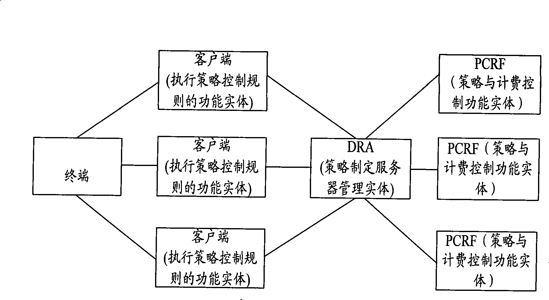 Method and device for deleting strategy session