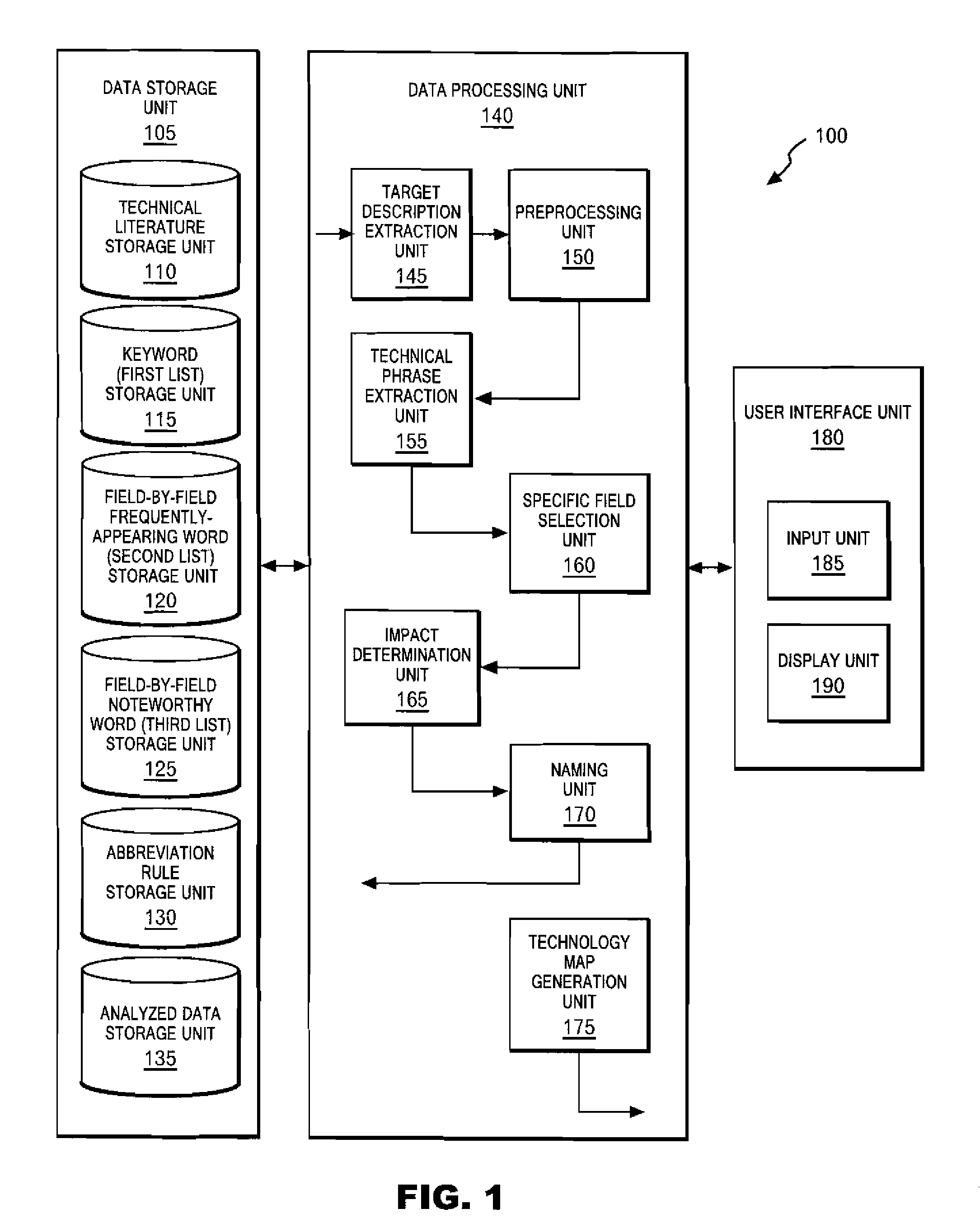 Future technology projection supporting apparatus, method, program and method for providing a future technology projection supporting service