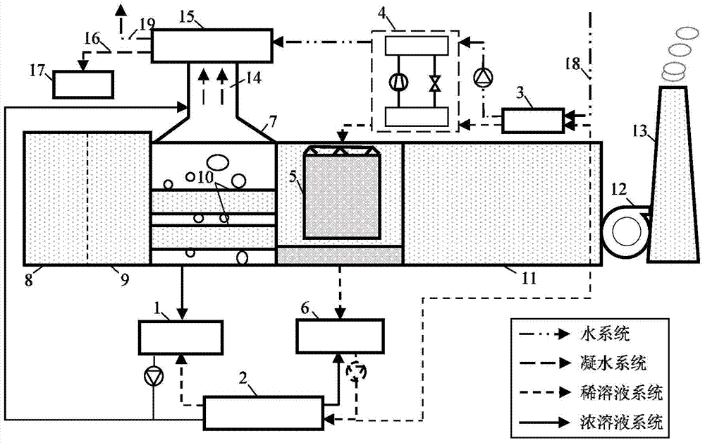 A device for recovering waste heat and moisture in flue gas